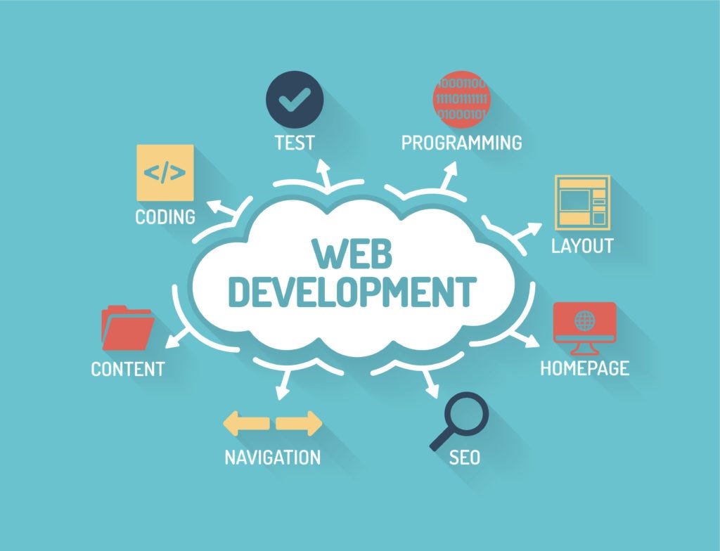 Customized Website Development