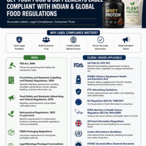 LABEL COMPLIANCE, PRODUCT REGISTRATION, GLOBAL COMPLIANCE, EXPORT DOCUMENTATION, FREE SALE & IMPORT EXPORT CERTIFICATE